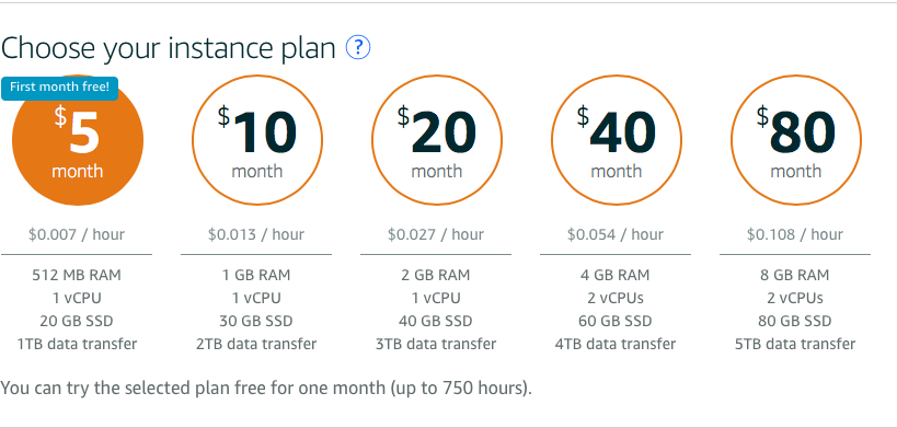 AWS LightSail Pricing