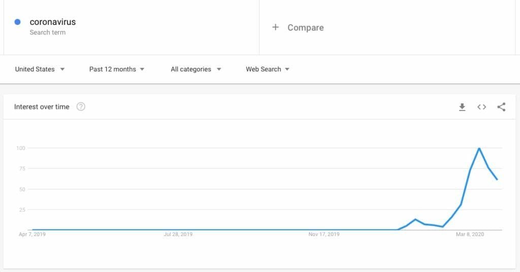 Coronavirus Search Term Google Trends