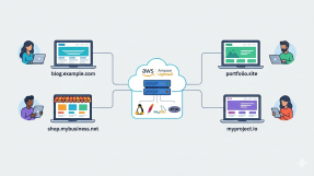 How to Host Multiple Sites With LAMP Stack Easily on AWS Lightsail