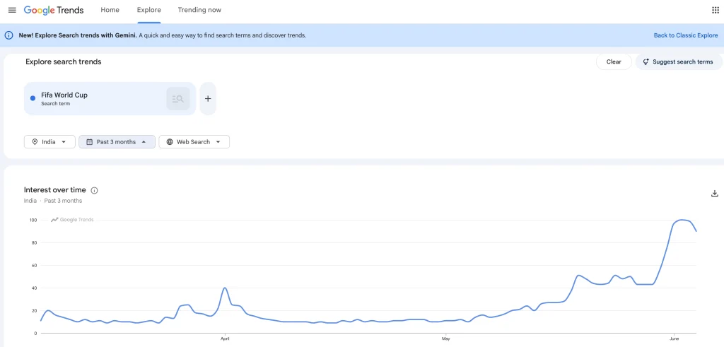 Google Trend to Check the Keyword popularity 