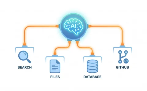 How to Set Up MCP Servers for Your AI Workflow