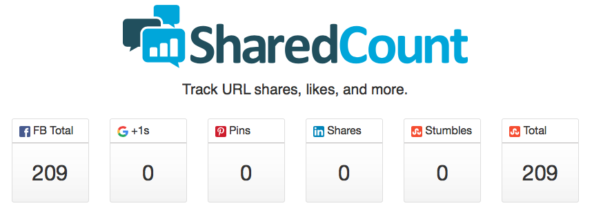 Shared Count For The Post