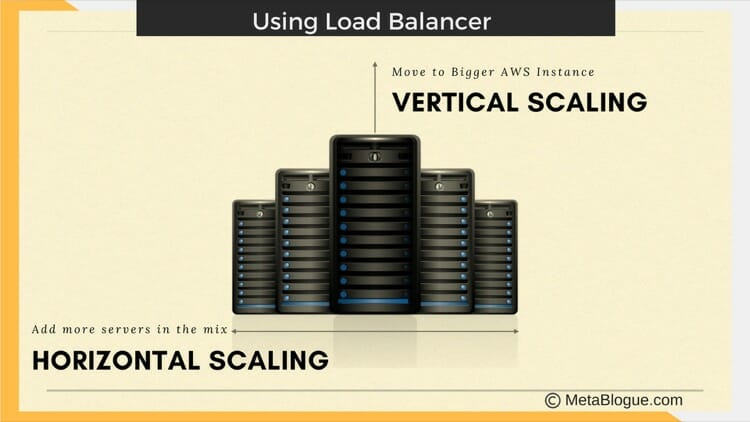 AWS LightSail Scaling With Load Balancer