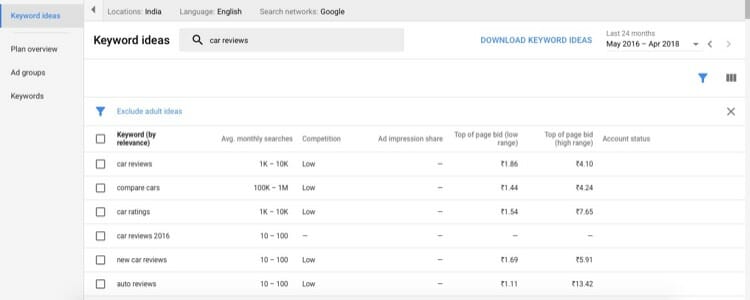 Google Keyword Planner For Suggesting New Blog Post Ideas