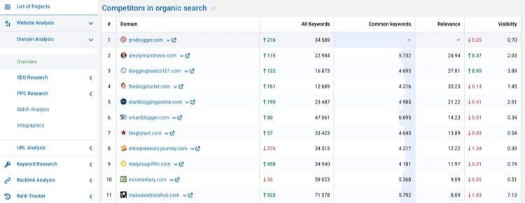 Serpstat Competitor Screen