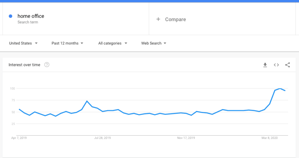 Home Office Search Term Google Trends